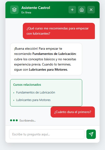 Asistente con inteligencia artificial recomendando cursos
